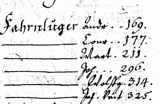 1695-1732 Fahrnlueger Male Baptisms.jpg